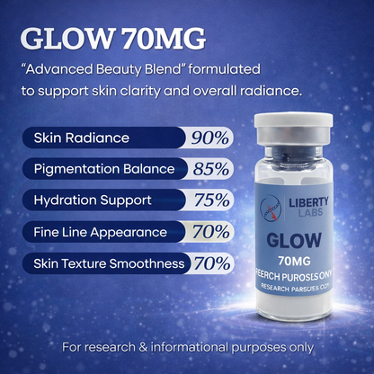 GLOW – Advanced Skin Radiance Blend
