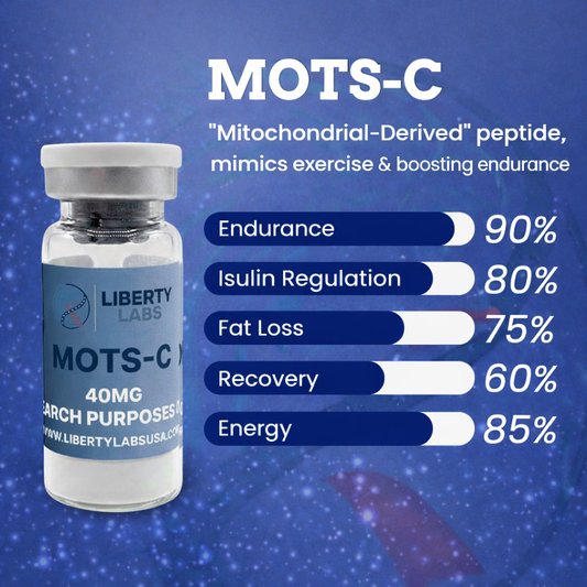 MOTS-C – Advanced Cellular Energy Support