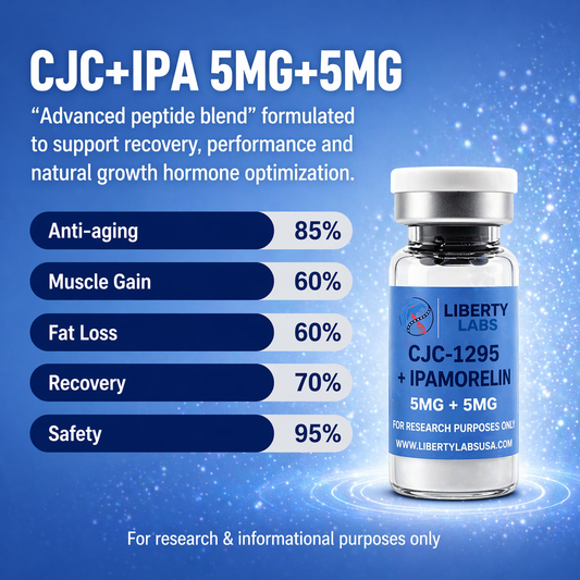 CJC-1295 + Ipamorelin Peptide Blend (2 vials)